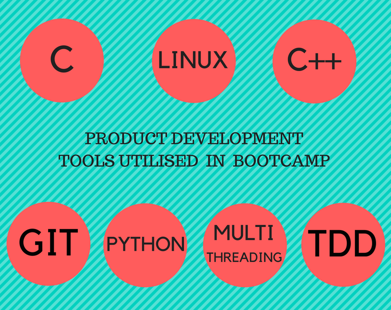 Development Tools Images Product Development Bootcamp – Ayra (Online) Learning Solutions